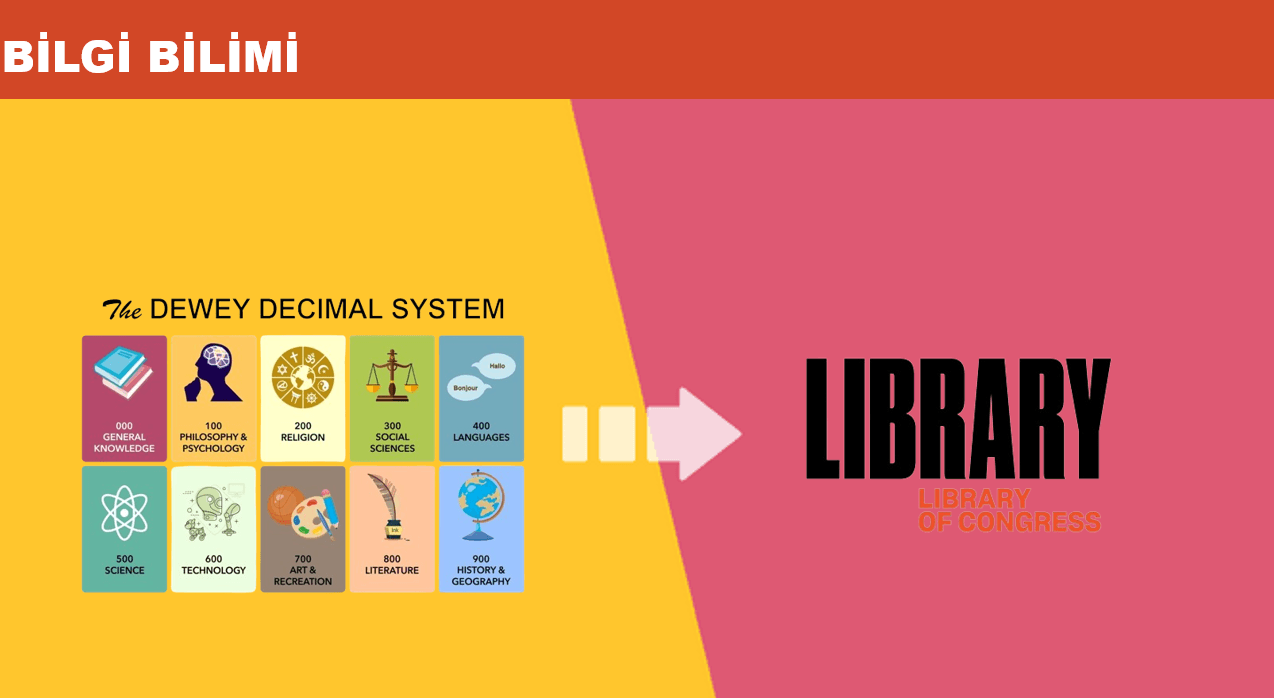 Dewey  - LC Katalog Dönüşüm Tablosu