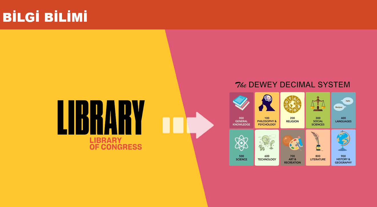 LC - Dewey Katalog Dönüşüm Tablosu